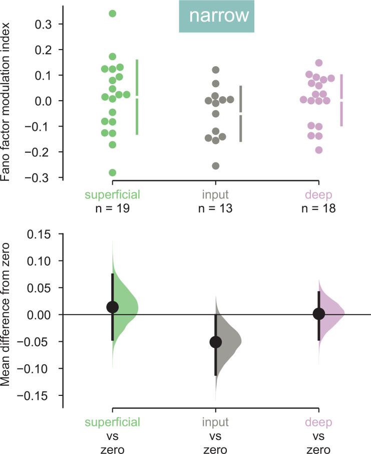 Figure 4—figure supplement 2.