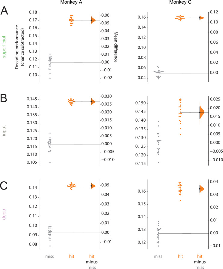 Figure 3—figure supplement 1.