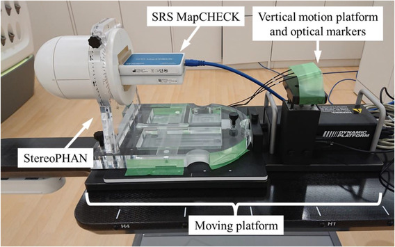 FIGURE 2