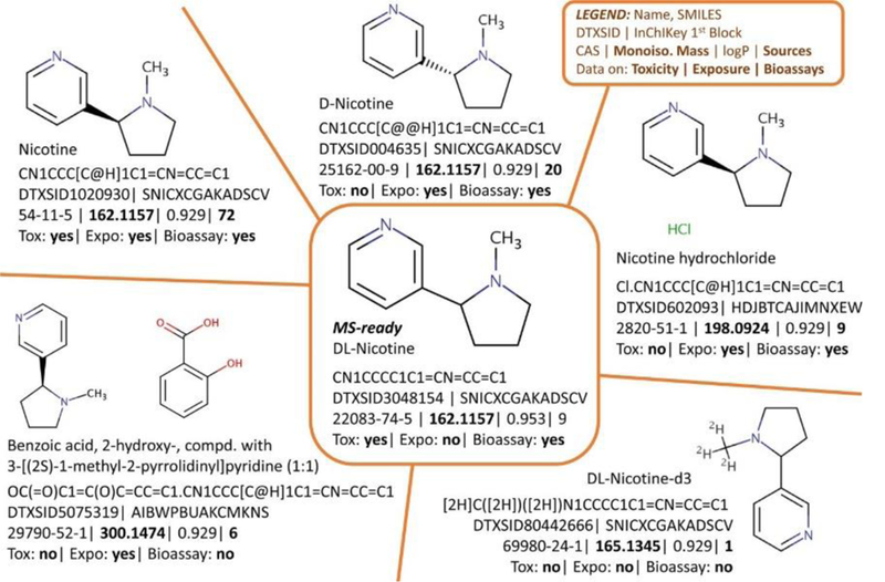 Figure 1: