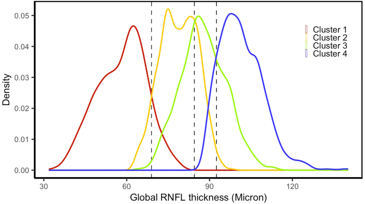 Figure 4