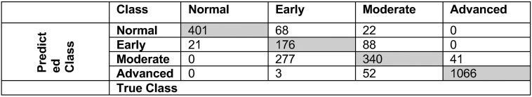 Figure 5