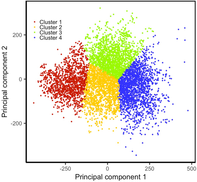 Figure 3