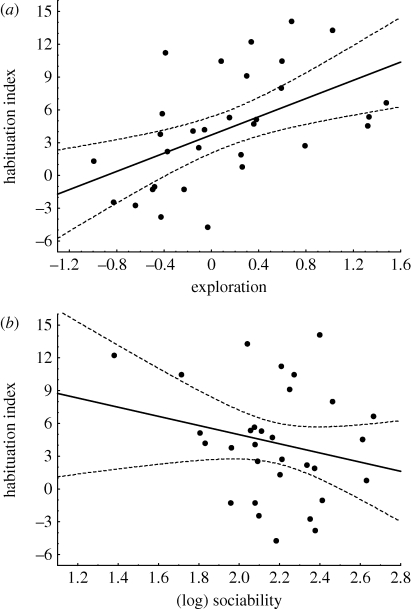 Figure 1.