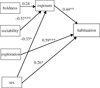 Figure 2.