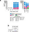 Extended Data Fig. 2