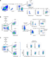 Extended Data Fig. 3