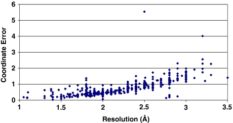 Fig. 3