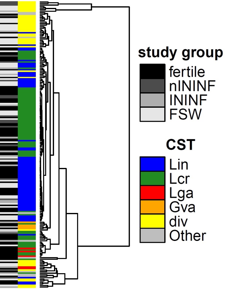 Fig 5