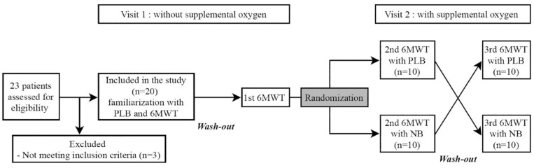 Figure 1.