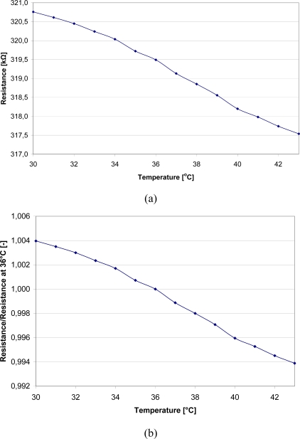 Figure 9.