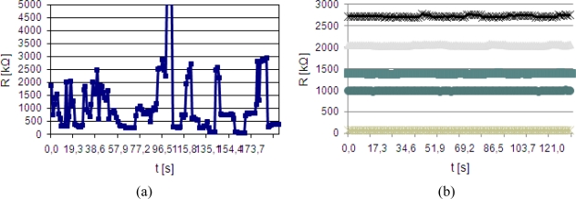 Figure 10.