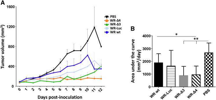 Figure 6