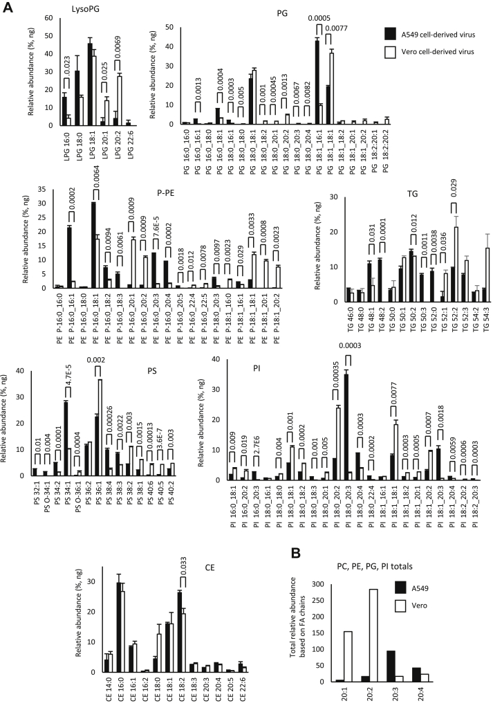 Fig. 3