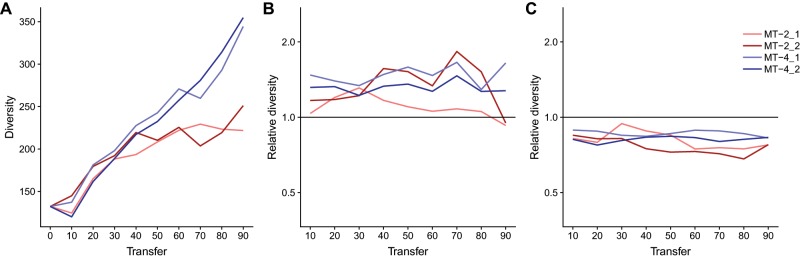 Fig. 6.