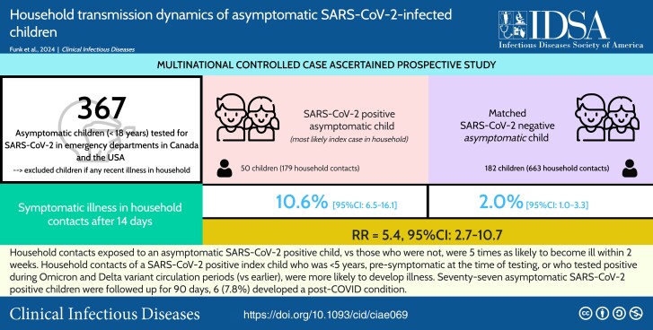 Graphical Abstract