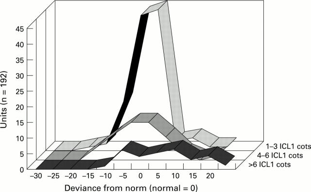 Figure 2  