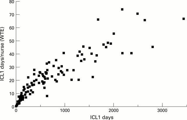 Figure 1  