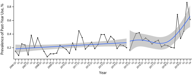 FIGURE 1—