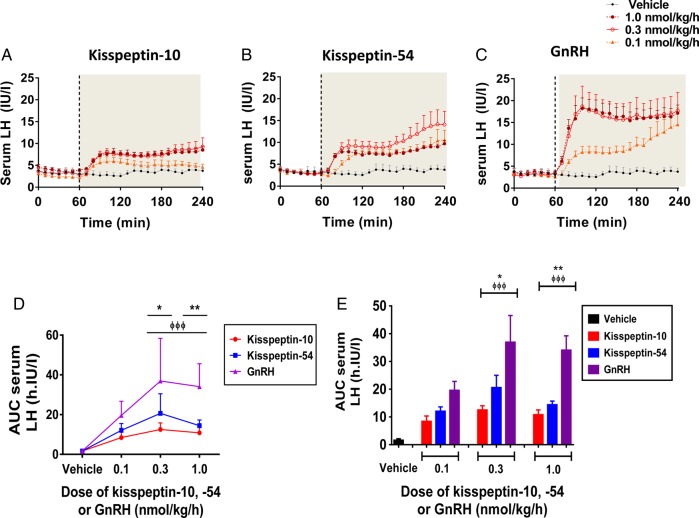 Figure 3