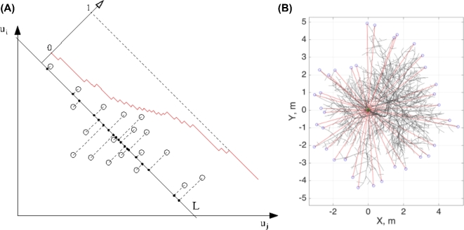 Figure 9: