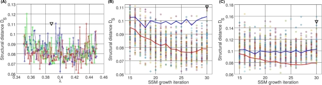 Figure 5: