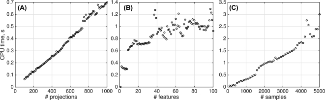 Figure 7: