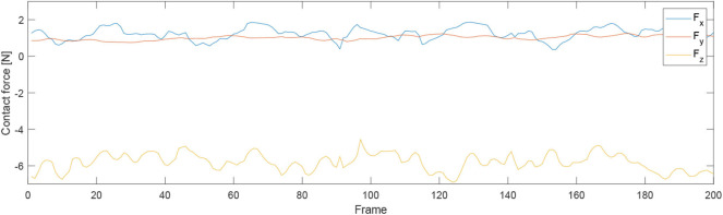 Figure 10