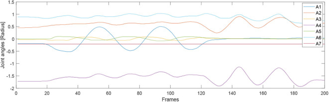 Figure 7