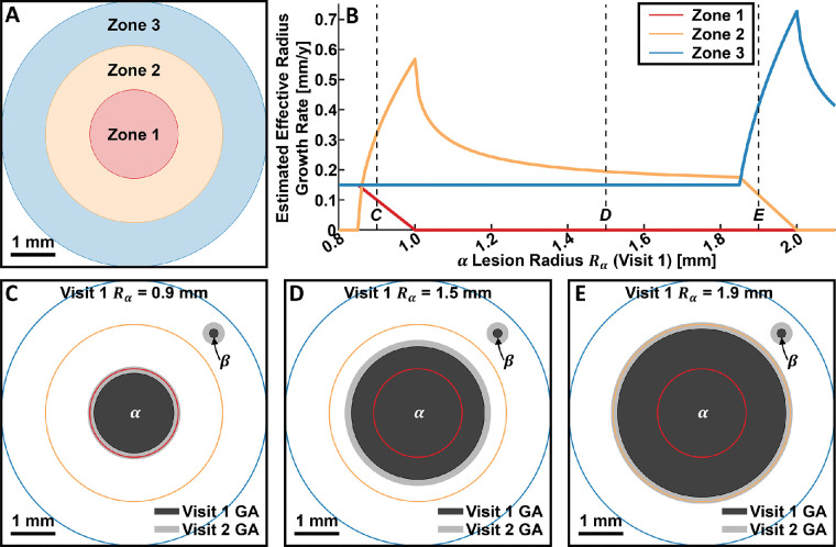 Figure 10.