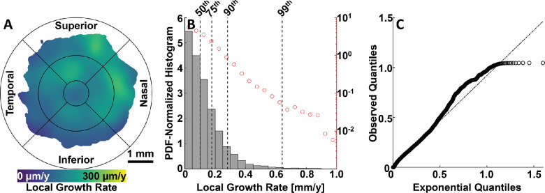 Figure 9.