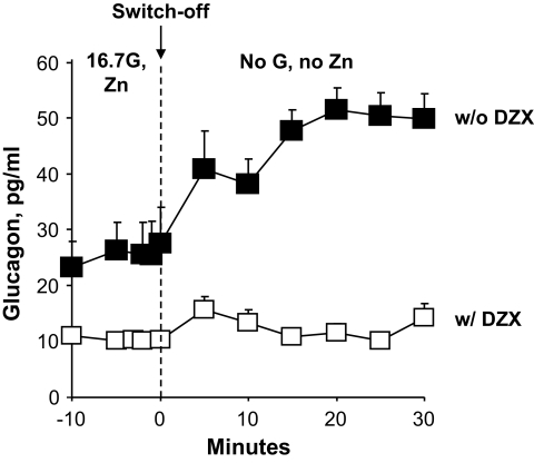 FIG. 3.