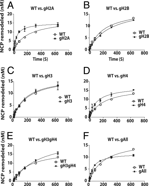 FIG. 8.