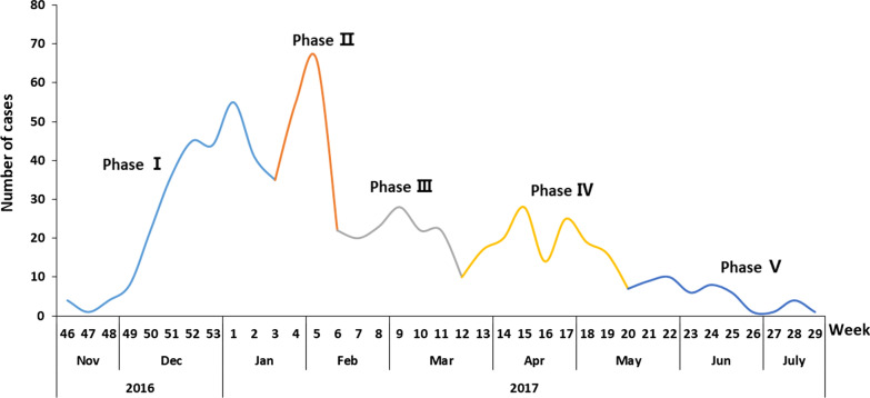 Fig. 2