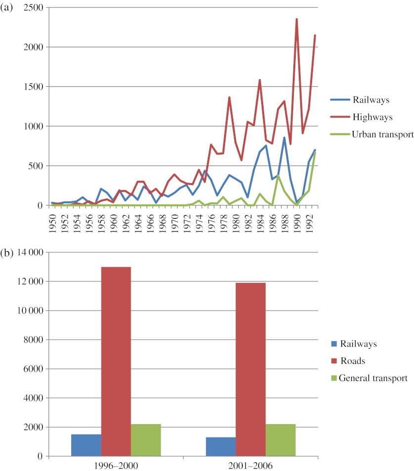 Figure 1: