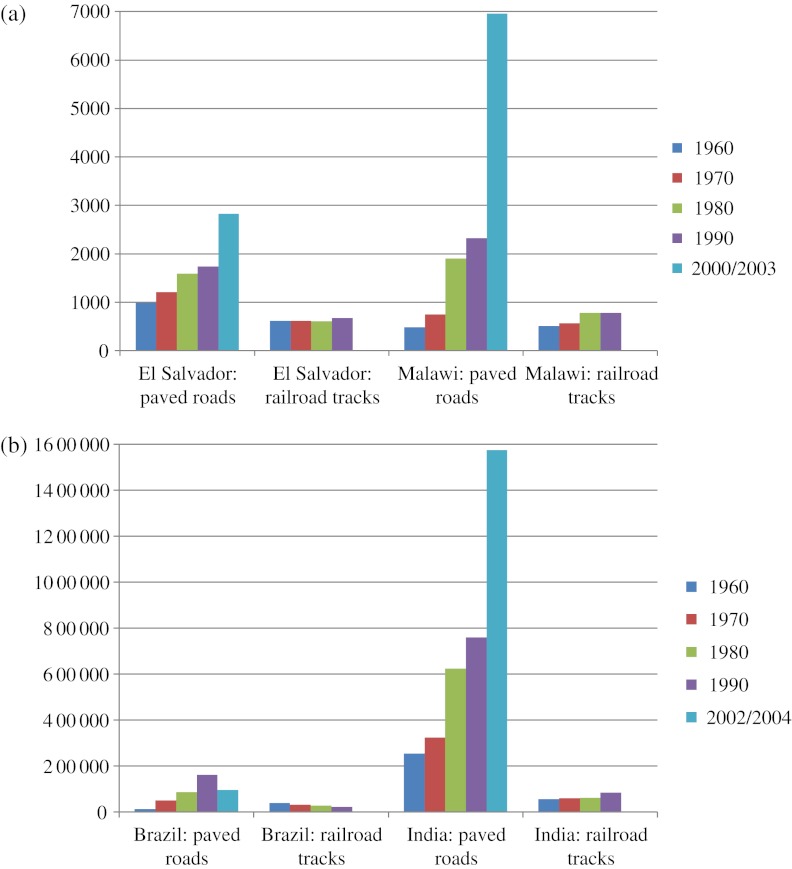 Figure 2: