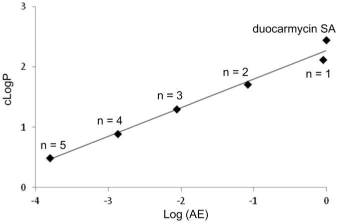 Figure 8