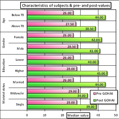 [Table/Fig-2]: