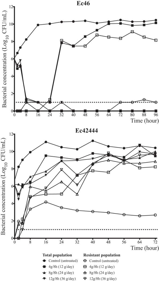 FIG 2