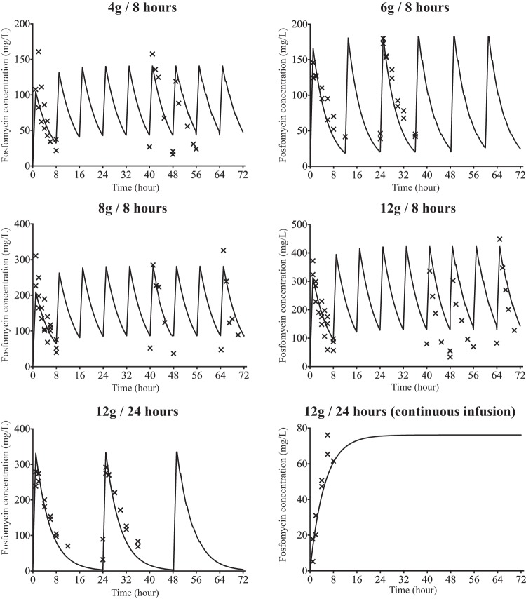 FIG 1