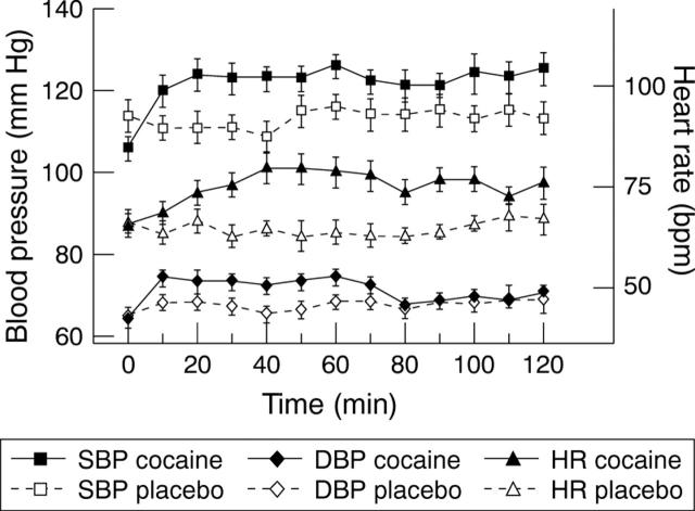 Figure 2  