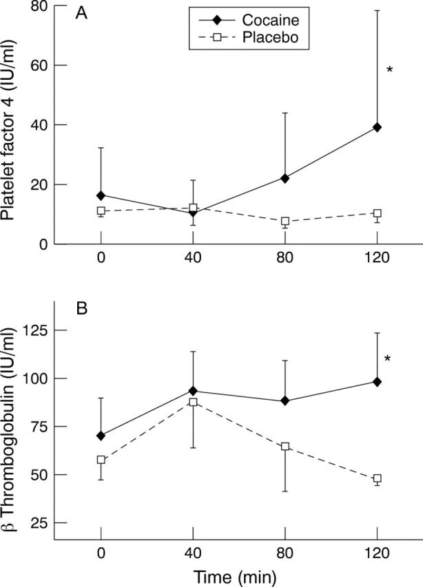 Figure 3  