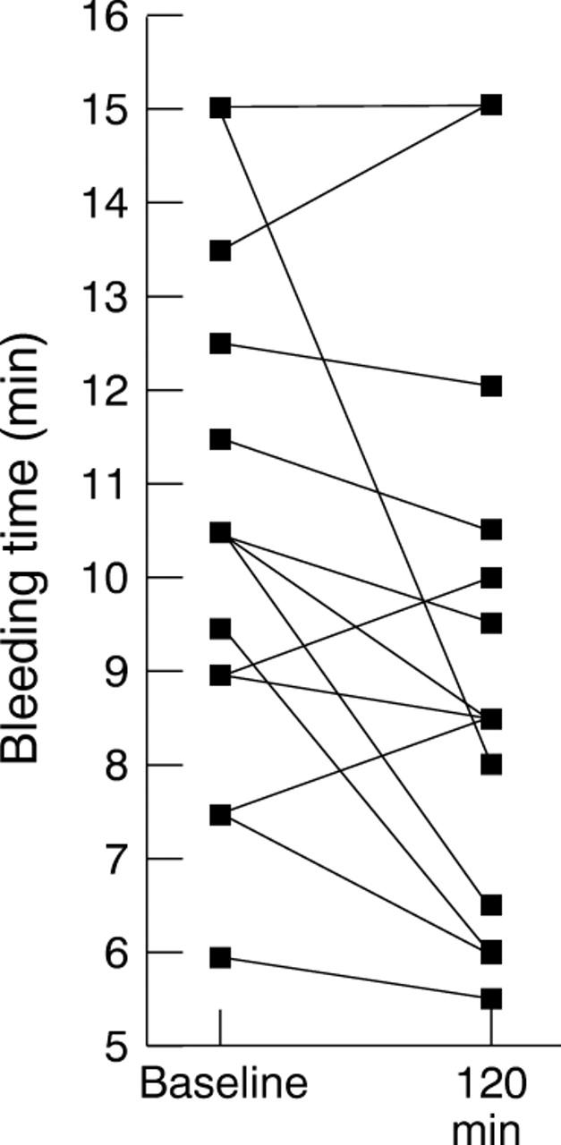 Figure 5  