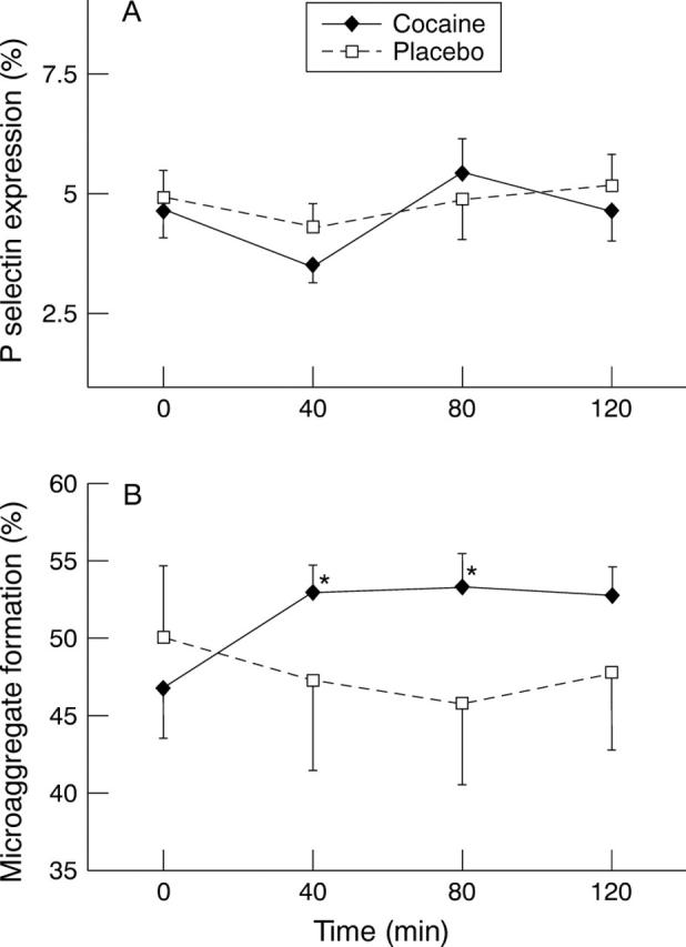 Figure 4  