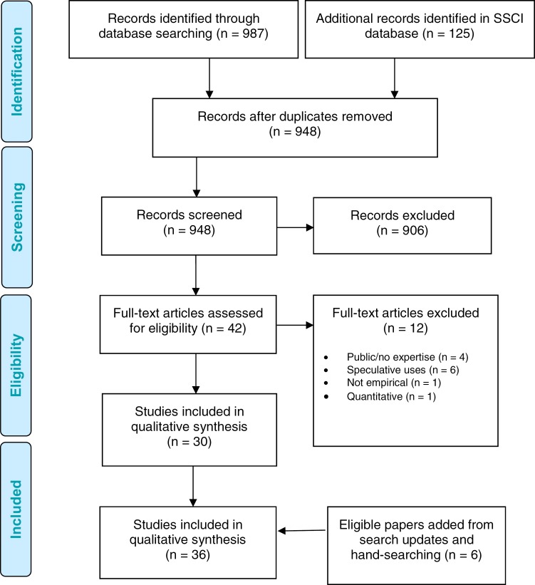 Figure 1: