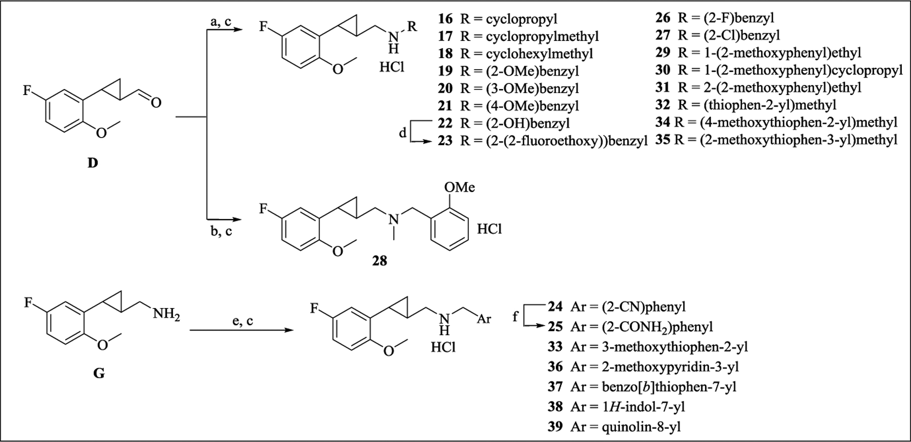 Scheme 3.