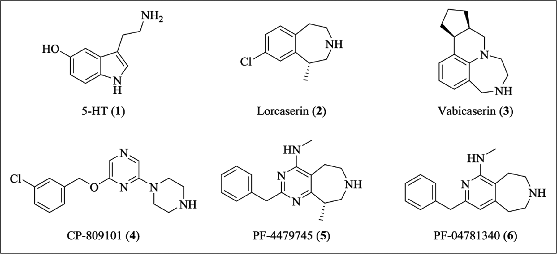 Figure 1.