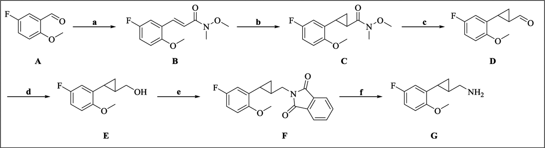 Scheme 2.