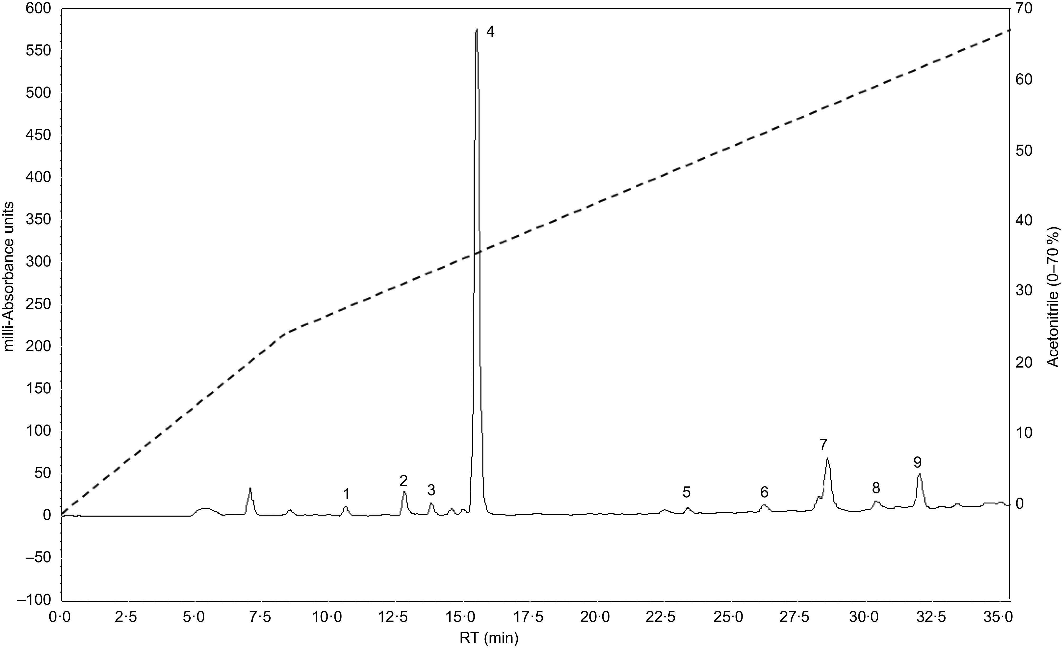 Fig. 8.