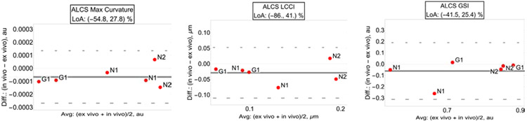 Fig. 9.